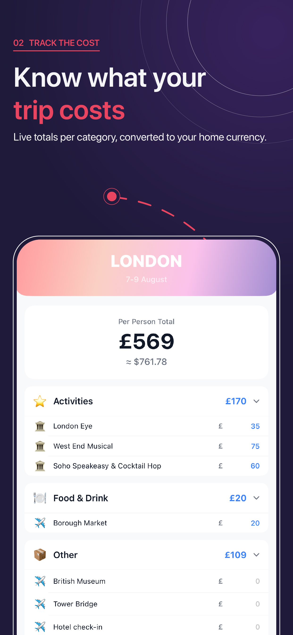 Know what your trip costs